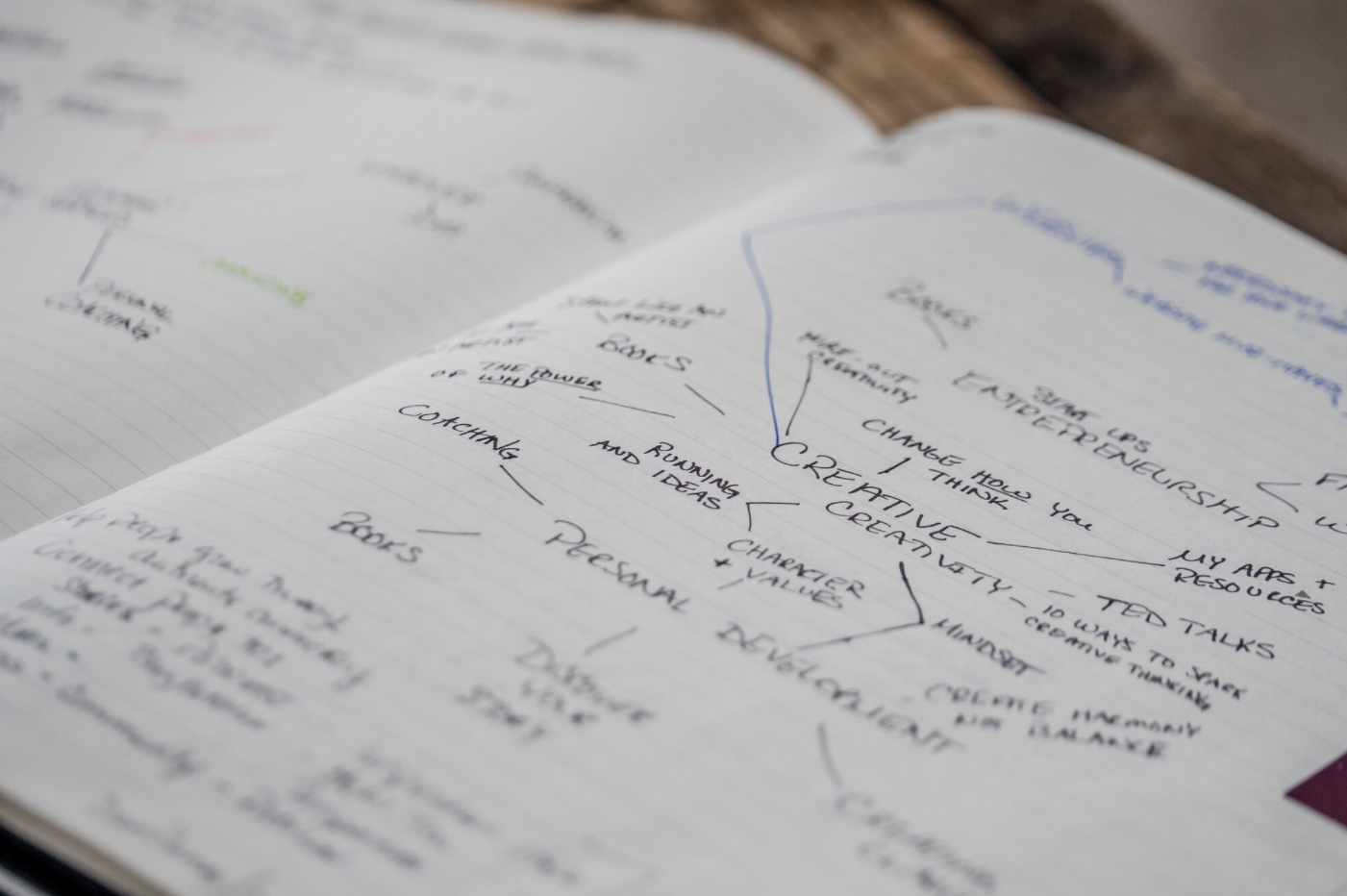 Shakespr brings clarity